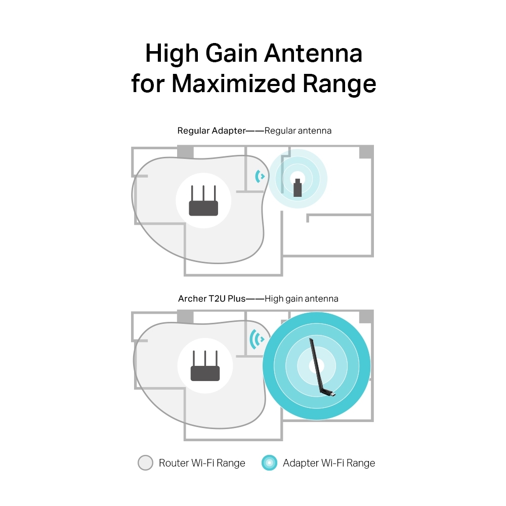 TP-LINK%20ARCHER%20T2U%20PLUS%20AC600%20D.BAND%20USB%20ADAPTÖR