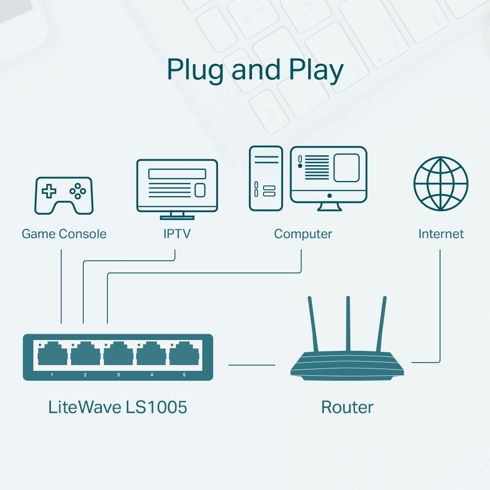 TP-LINK%20LS1005%205PORT%2010/100%20YÖNETİLEMEZ%20SWITCH