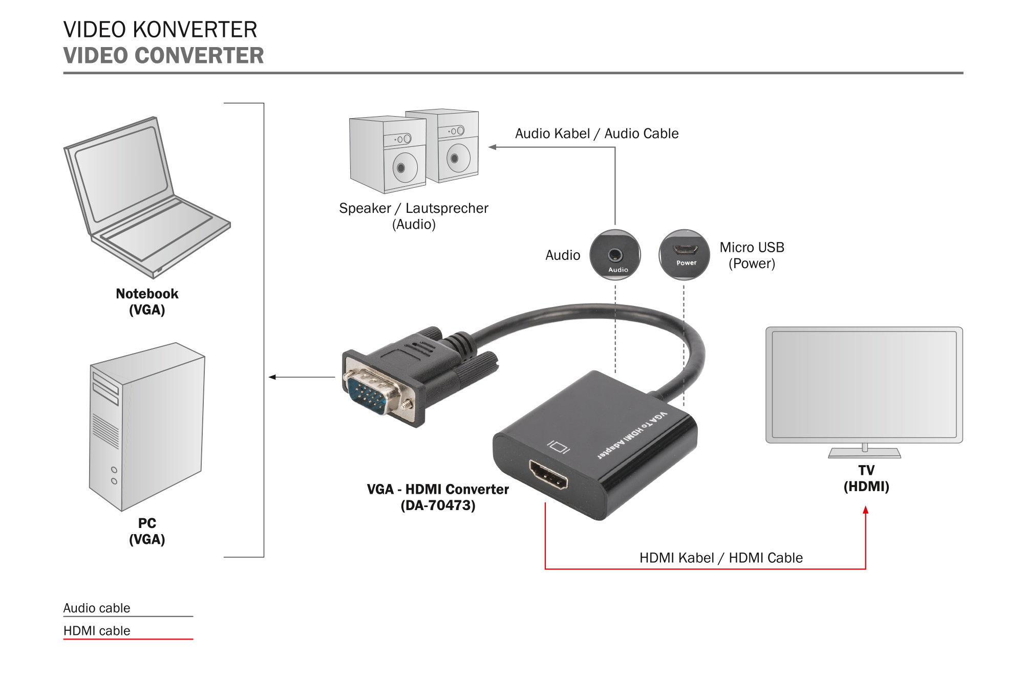 DIGITUS%20DA-70473%20VGA%20HDMI%20%20ÇEVİRİCİ%20+SES%20FHD